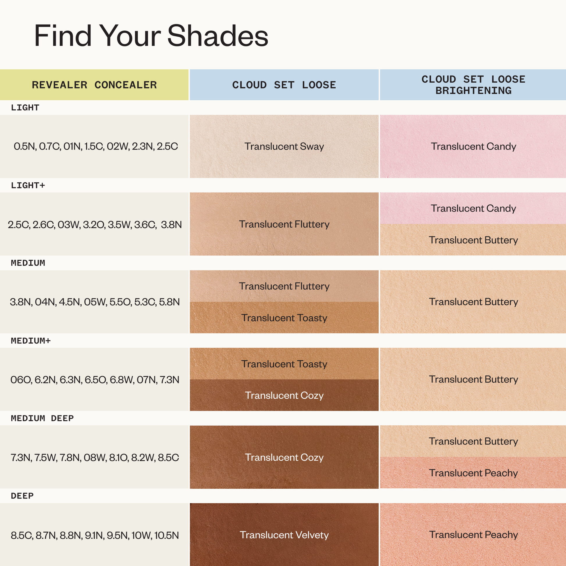 Shade Finder Grid for Conceal + Set Duo