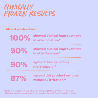 Clinically Proven Results of Vegan Collagen Spray-On Serum