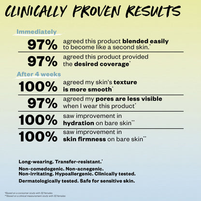 Clinically proven Revealer Skin-Improving Foundation SPF 25 with skincare benefits showcased through an infographic by Kosas Cosmetics.